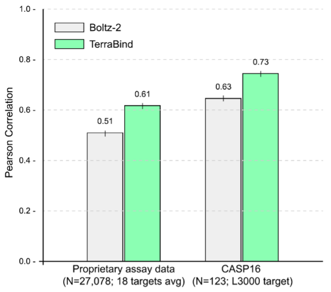 TerraBind potency accuracy comparison