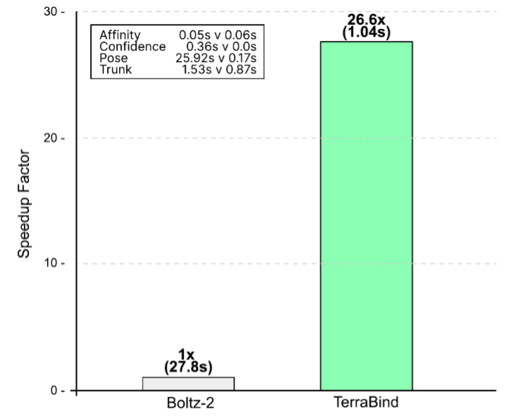 TerraBind inference speed comparison
